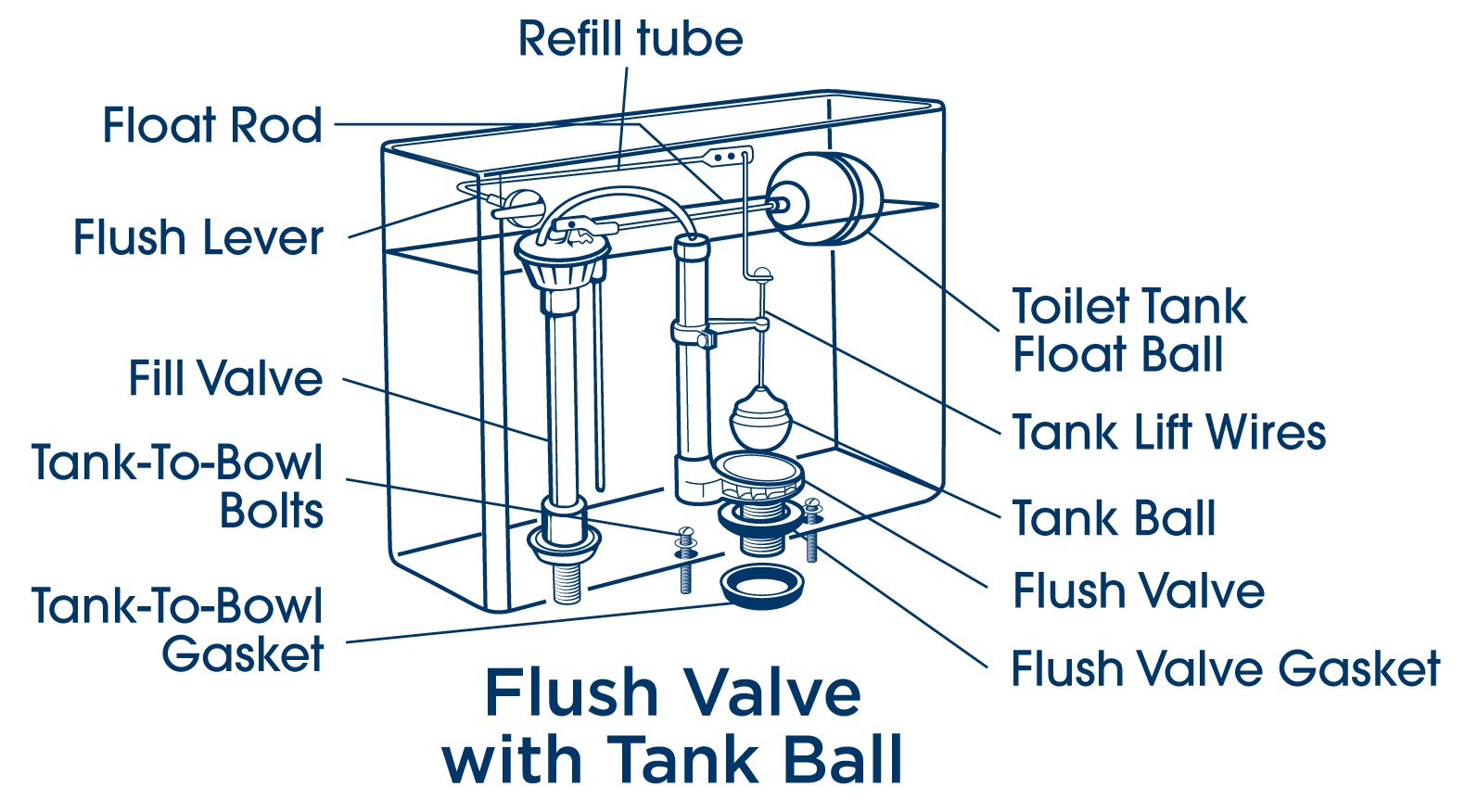 Toilet PlumbShop 