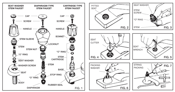 How to replace faucet washers – a step by step guide